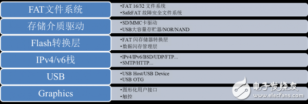 物联网催发MCU应用新业态