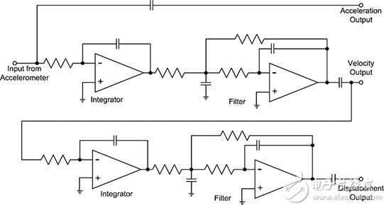产生加速度、速度和位移读数的双积分器框图