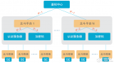 在我国用长征三号乙运载火箭发射的北斗导航卫星中大...