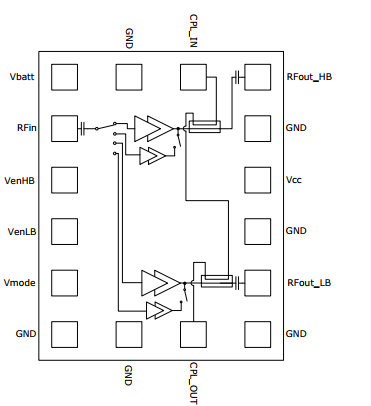 基于TQM7M6018下的  Dual-Broadband Power Amplifier Module