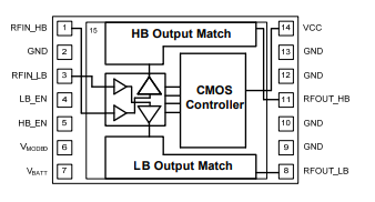 基于TQM7M5050下的Quad-Band GSM/EDGE 5x3.5 PAM