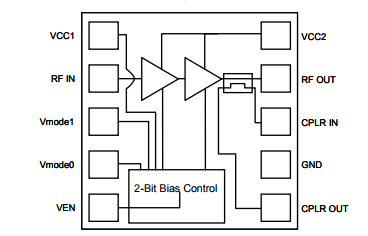 基于TQM756014下的Multi-Mode (WCDMA B4 CDMA BC15 HSPA+ LTE) 3x3 Module