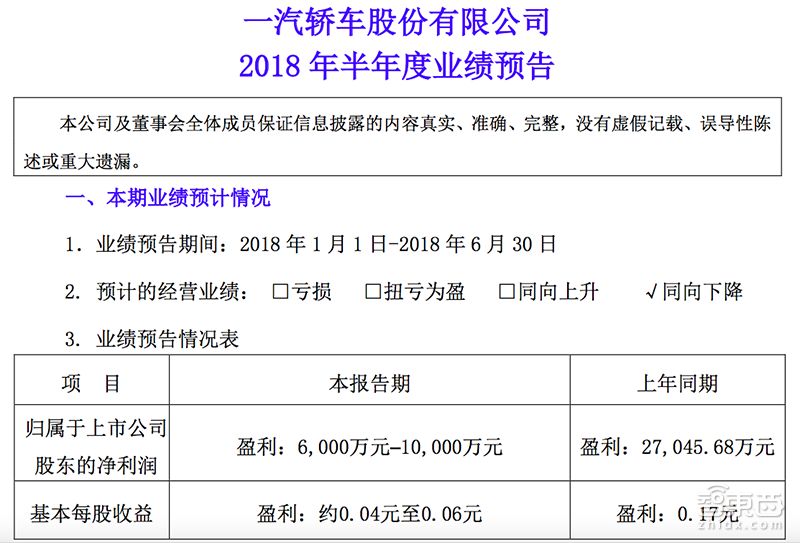 一汽上半年净利润预计为6000万~1亿 净利润下降幅度将达到63%至78%