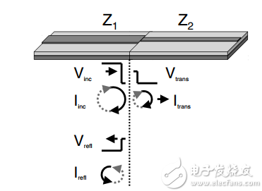 信号完整性