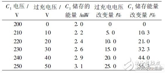 利用MK6A11P单片机设计的多工作模式宽电压智能型爆闪灯