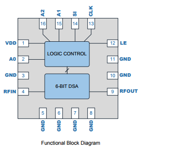 基于RFSA3623下的5MHz to 6000MHz Digital Step Attenuator