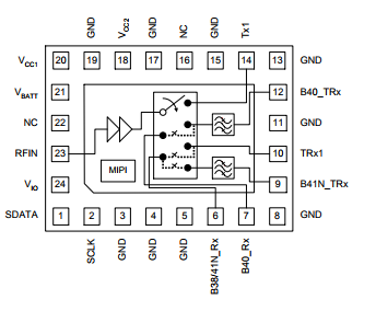 基于TQF6297下的B7/B30/B38/B40/B41N Front-End Module (FEM)