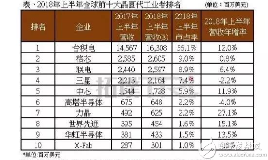 半導體_福斯特半導體_半導體企業(yè)