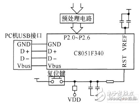 以C8051F340單片機(jī)為核心的數(shù)據(jù)采集系統(tǒng)設(shè)計(jì)