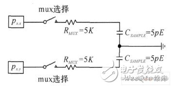 以C8051F340單片機(jī)為核心的數(shù)據(jù)采集系統(tǒng)設(shè)計(jì)