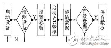 以C8051F340單片機(jī)為核心的數(shù)據(jù)采集系統(tǒng)設(shè)計(jì)