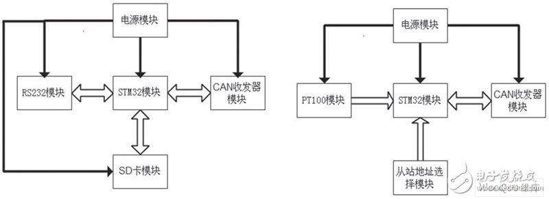 监控系统