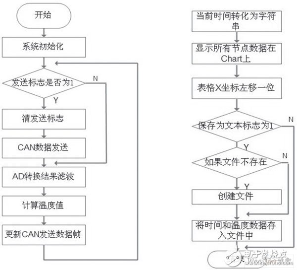 监控系统