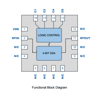 基于RFSA3413下的5MHz to 6000MHz Digital Step Attenuator