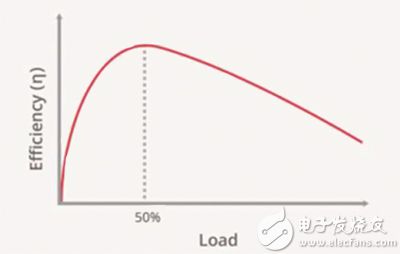 典型能效曲线图示