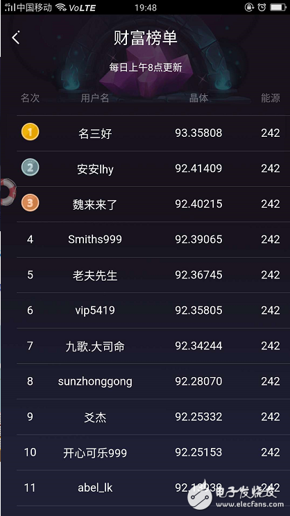 360公司大动作,区块链游戏“烯晶部落”正式上线