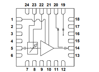 基于TGA2565-SM下的11-17 GHz Medium Power Amplifier