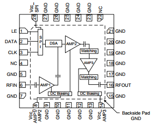 基于TQC9312下的3.3 – 3.8 GHz ½ W Digital Variable Gain Amplifier