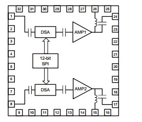 基于TQC9311 下的0.4 – 3.8 GHz Dual Channel DVGA