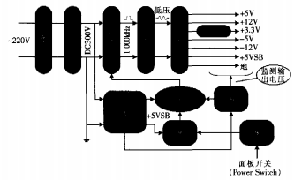 基于GE下的 Vivid 7 BT02彩色B超控制系统电源的原理分析与维