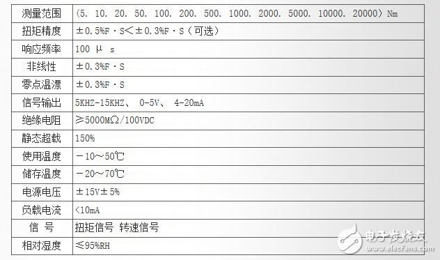 扭矩传感器