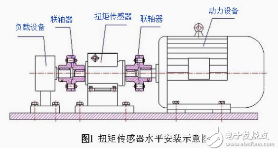 LZ-DN1动态扭矩传感器有什么特点？工作原理是什么？有哪些应用范围？