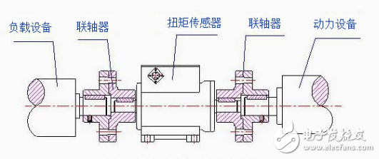 LZ-DN1动态扭矩传感器有什么特点？工作原理是什么？有哪些应用范围？