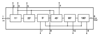 基于TGP2109下的 8-12 6-Bit Digital Phase Shifter