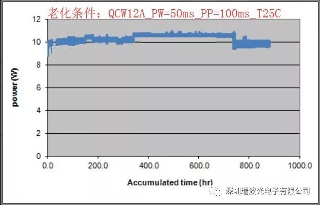 瑞波光电研发的755nm波长在美容行业的应用