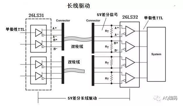 增量编码器信号输出TTL电平、5V差分、长线驱动、它们有什么不同？