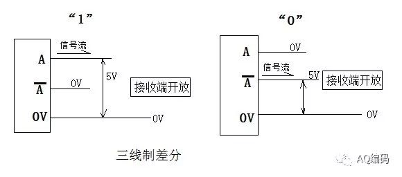 增量編碼器信號(hào)輸出TTL電平、5V差分、長(zhǎng)線驅(qū)動(dòng)、它們有什么不同？