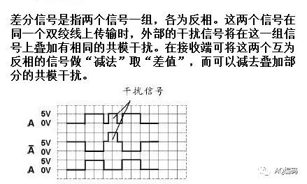 增量編碼器信號(hào)輸出TTL電平、5V差分、長(zhǎng)線驅(qū)動(dòng)、它們有什么不同？