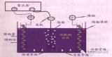 PCB外层制作流程之全板电镀(PPTH)