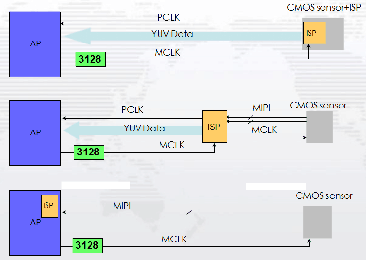 emc