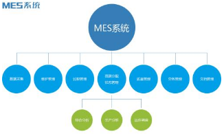 深层理解ERP和MES之六大要素