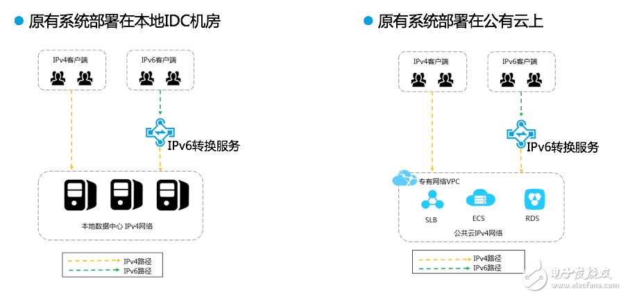 数据通信