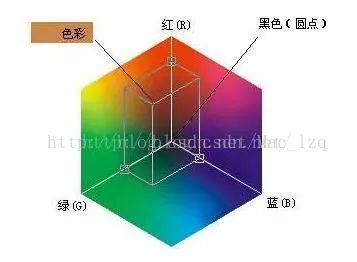 图像处理算法——rgb颜色空间