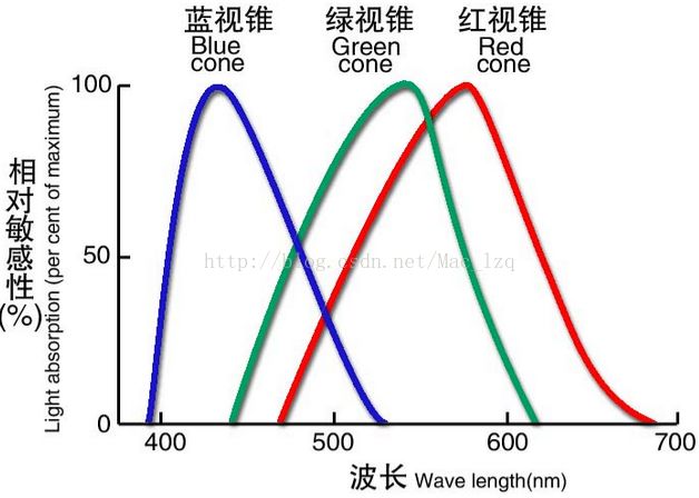 计算机技术