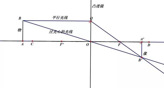 光线追踪