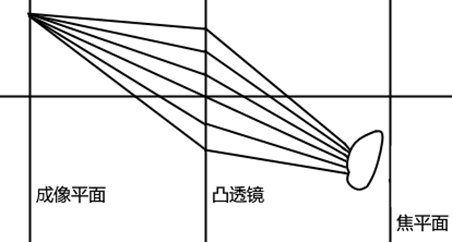 光线追踪