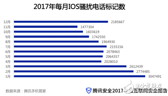 数字经济产业在高速发展的同时，网络安全也迎来了更大的挑战