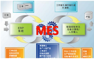 浅谈MES系统中的批次管理