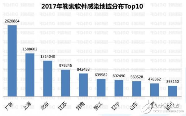 2017网络入侵事件回顾，网络安全你还好吗？