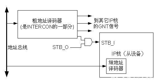 寄存器