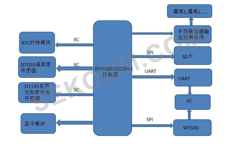 低功耗MCU系统的关键是什么?软硬兼施!