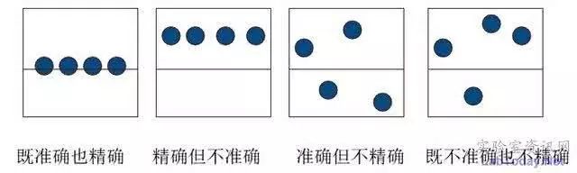 计量仪器技术现况及未来行业的发展