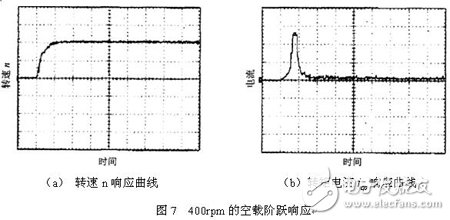 基于ASIPM、DSP和FPGA的鼠笼式三相异步电动机伺服系统设计