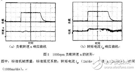 基于ASIPM、DSP和FPGA的鼠笼式三相异步电动机伺服系统设计