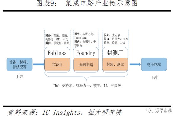 集成电路