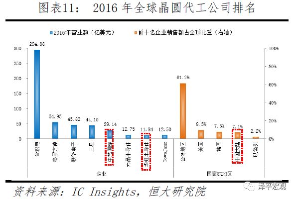 集成电路